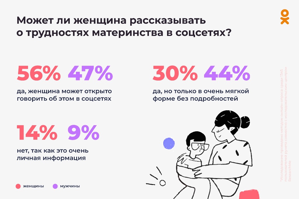 Новый День: Итоги опроса: более половины мужчин считают, что женщина обязана восстановить фигуру после родов (ФОТО)