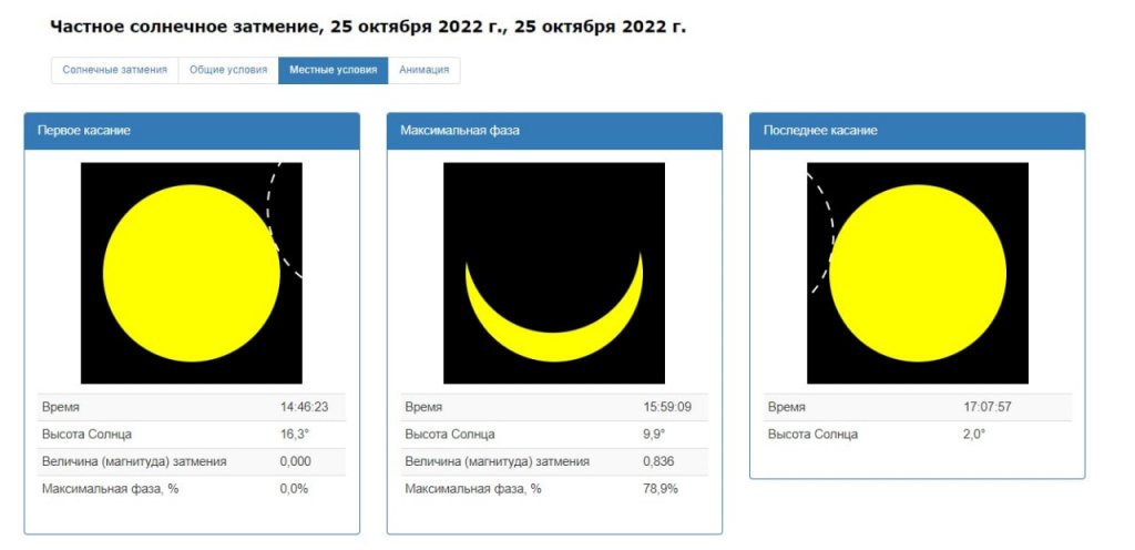 Новый День: Уральцы увидят солнечное затмение в облаках