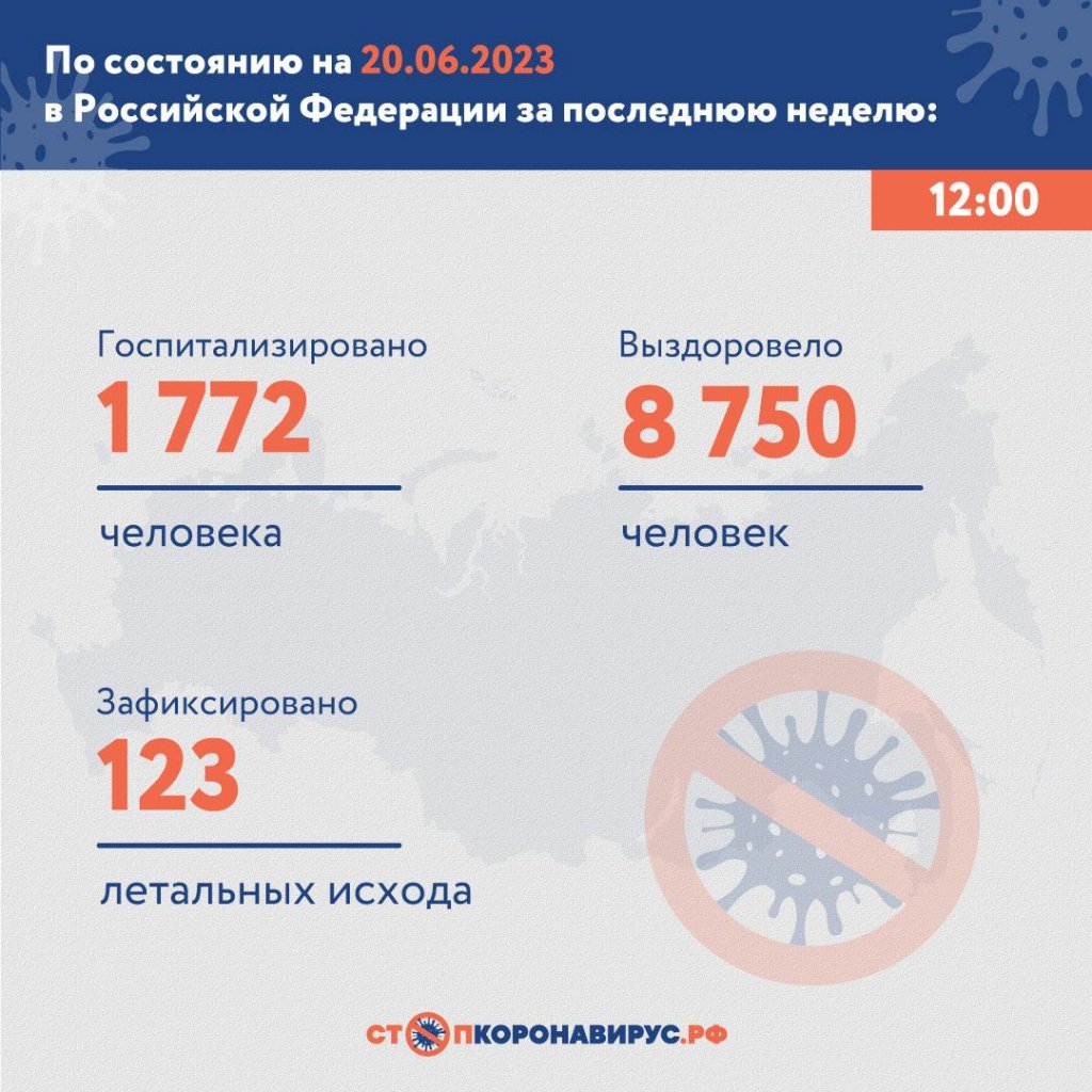 Новый День: В России снижается заболеваемость Covid-19