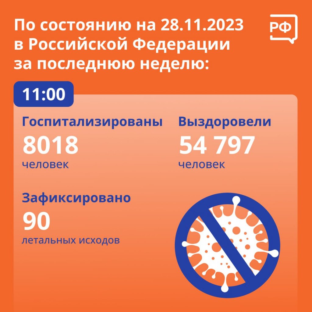 Новый День: Заболеваемость коронавирусом в РФ за неделю выросла на 32,8%