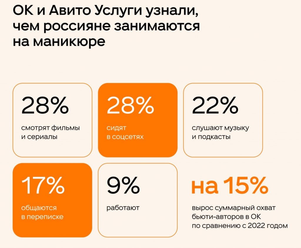 Новый День: Спрос на бьюти-услуги в России вырос на 54% за год