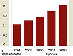 Глава российского Минфина обещает удвоение ВВП