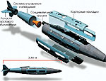 Иранские специалисты создали «умные» бомбы