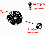 Американские ученые предлагают лечить рак с помощью альфа-частиц