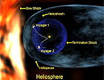 Американский космический аппарат изучил гелиосферу