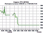 Торги по акциям на РТС и ММВБ были запрещены