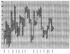 Нефть подорожала