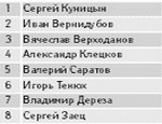 Украинские СМИ опубликовали рейтинг самых влиятельных жителей Севастополя