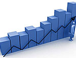 В 2010 году объем промышленного производства в Молдавии вырос на 7%