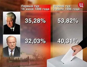 Кремль: Медведев не говорил, что в 1996 году победил не Ельцин (ВИДЕО)