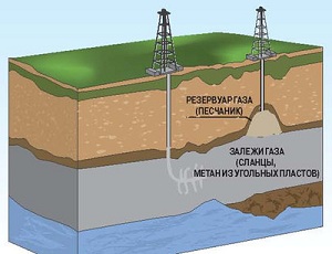 Харьковский облсовет разрешил компании Shell добывать сланцевый газ на территории региона (ВИДЕО)