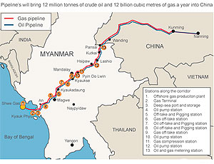 Китайцы завершают строительство участка нефтепровода из Мьянмы