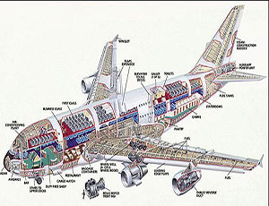 Евросанкции лишат концерн Airbus уральского титана