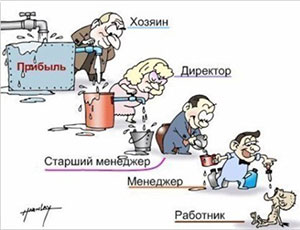 Руководители предприятий Крыма отказываются отправлять работников на стажировку в РФ