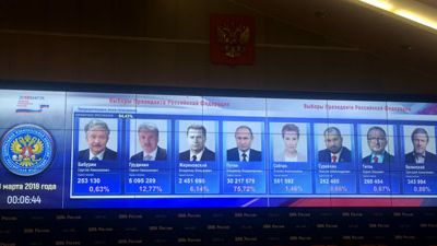 Обработано более 60% бюллетеней: Путин получает 75,72% голосов