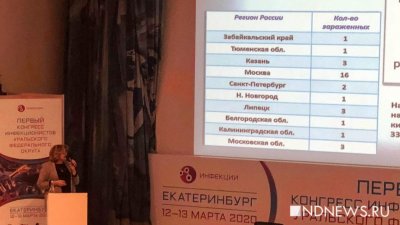 В России зарегистрировано 32 случая заражения коронавирусом
