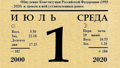 Москвичи направили жалобы на принуждение к электронному голосованию