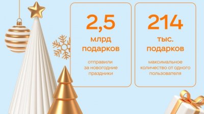 «Одноклассники» выяснили самый популярный способ поздравить с Новым годом