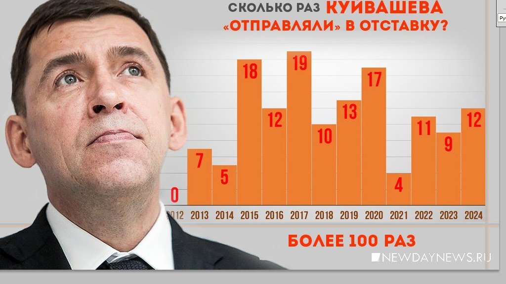 Сколько раз Куйвашева отправляли в отставку (ИНФОГРАФИКА)
