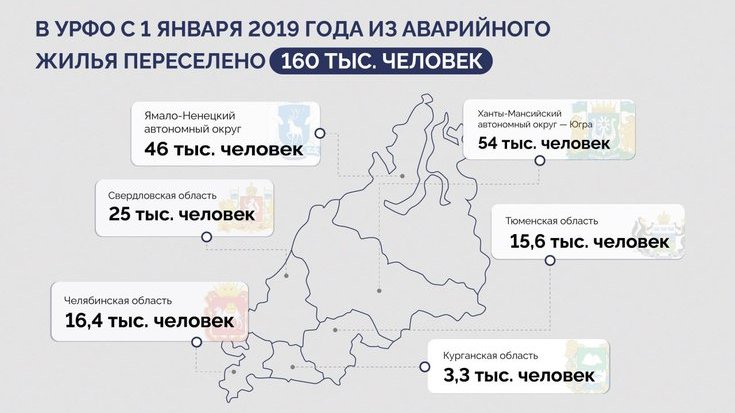 В УрФО 160 тысяч человек переселили из ветхого жилья