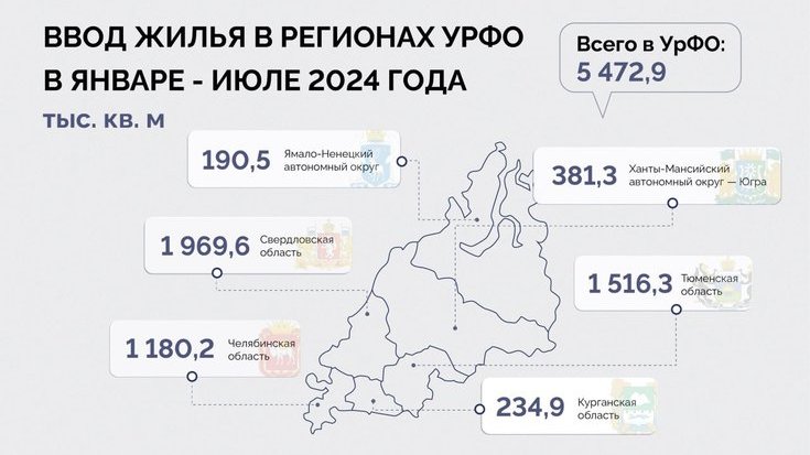 В УрФО за семь месяцев построили почти на 10 процентов больше жилья, чем в прошлом году