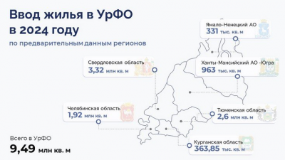 УрФО закончил год с рекордными показателями по вводу жилья