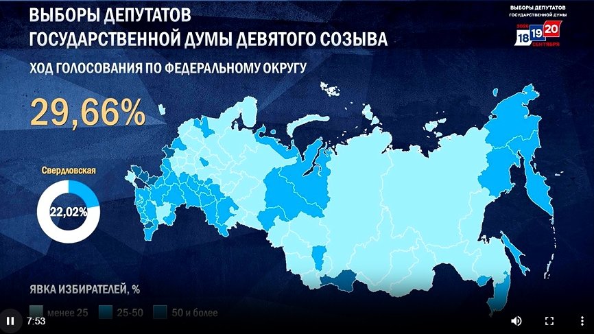 По итогам первого дня голосования явка избирателей на Среднем Урале оказалась ниже 25%