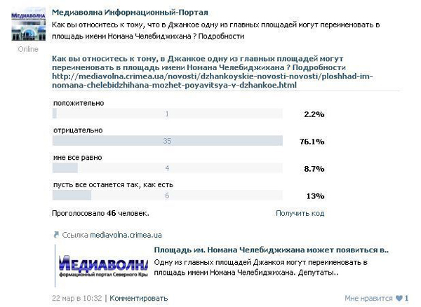 Новый Регион: Джанкойские пользователи Сети выступают против переименования одной из главных площадей города