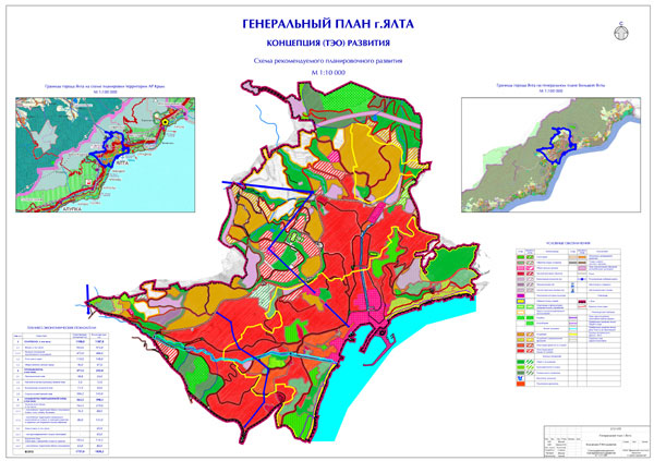 Генеральный план города ялта