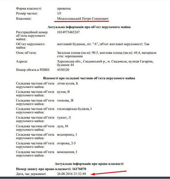 Новый День: Беглый министр прикупил добротные украинские хатынки на уворованные в Крыму деньги (СКРИН)