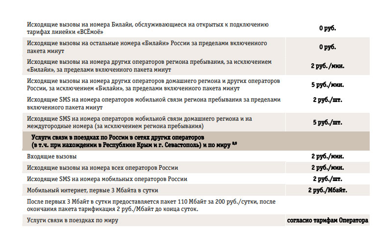 Новый День: Билайн наказал абонентов рублем за поездки в Крым