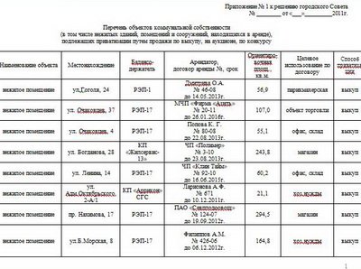 Новый Регион: Скандал в Севастополе: регионалы за бесценок раздали недвижимость в центре города (ФОТО ДОКУМЕНТОВ)