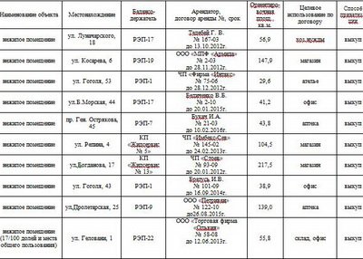 Новый Регион: Скандал в Севастополе: регионалы за бесценок раздали недвижимость в центре города (ФОТО ДОКУМЕНТОВ)