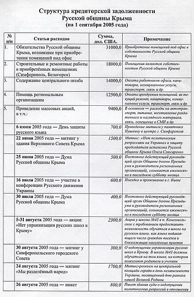 Новый Регион: В Сети опубликованы платежки хитрых крымских хохлов (ФОТО)