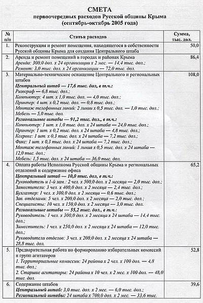 Новый Регион: В Сети опубликованы платежки хитрых крымских хохлов (ФОТО)