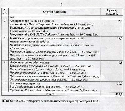 Новый Регион: В Сети опубликованы платежки хитрых крымских хохлов (ФОТО)