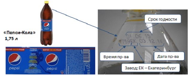 Новый Регион: В магазины Екатеринбурга и Нижнего Тагила могла попасть Пепси-Кола с частицами стекла – компания отзывает товар (ФОТО)