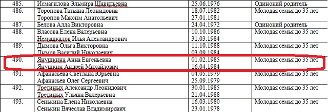 Очередь на квартиру для детей сирот чита. Список очереди по программе молодая семья. Список молодых семей. Список очереди на молодую семью. Список семей по программе молодая семья.