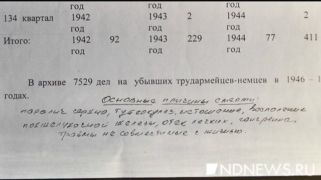 Новый Регион: Русские немцы в годы войны. Трагедия тысяч семей, умиравших в рядах трудармии на Урале (ФОТО, ВИДЕО)