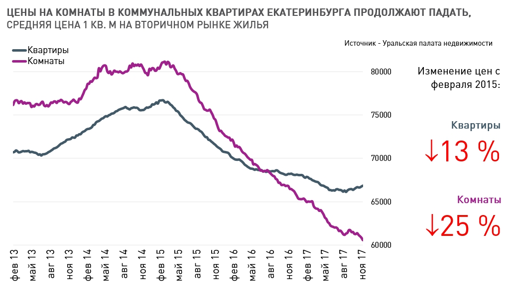 Упн Недвижимость Екатеринбург Официальный Сайт Купить Квартиру