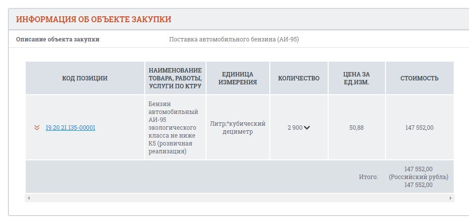 Ктру 32.50 50.190. Техническое задание по КТРУ. Наименование предмета закупки. Информация об объекте закупки. Объект закупки по КТРУ.