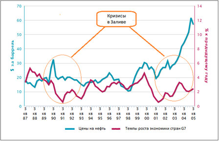 Новый Регион: Иран способен устроить нефтяной шок