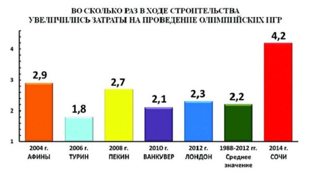 Новый Регион: В России обвинили в экстремизме ученого, написавшего диссертацию о коррупции на Олимпиаде в Сочи (ВИДЕО, ИНОГРАФИКА)