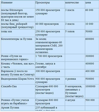 Новый Регион: Хакеры нашли ценник совести нации