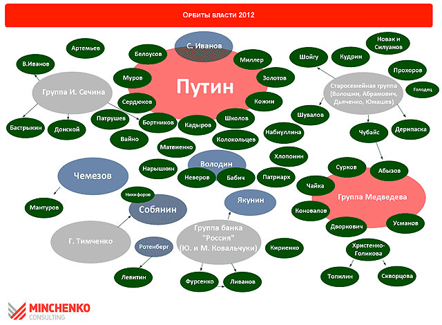 Путинское политбюро