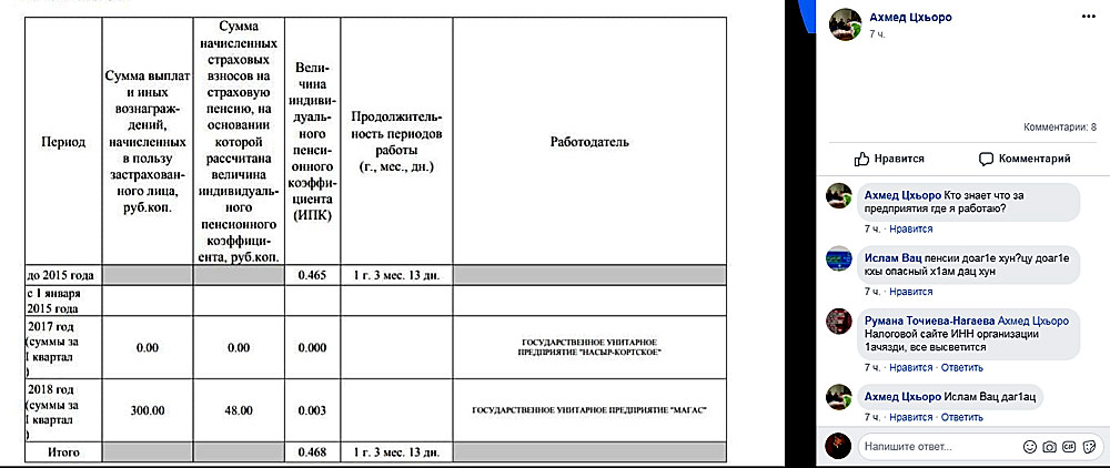 Новый День: Крупная афера в Ингушетии: десятки тысяч людей зачислили на работу без их ведома