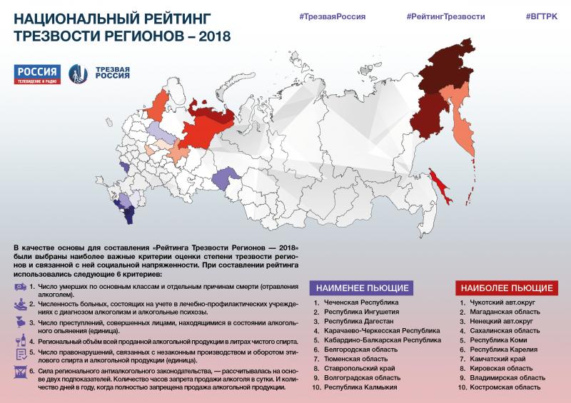 Новый День: Названы самые пьющие и самые трезвые регионы России