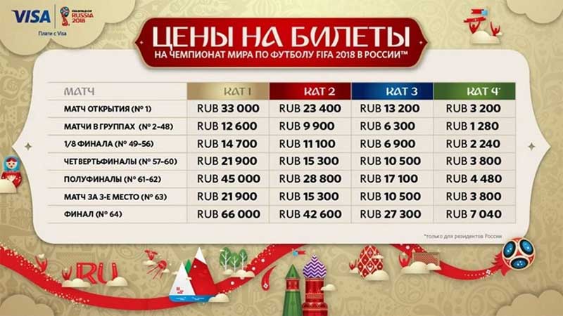 Новый День: FIFA может увеличить число дешевых билетов для россиян на ЧМ-2018