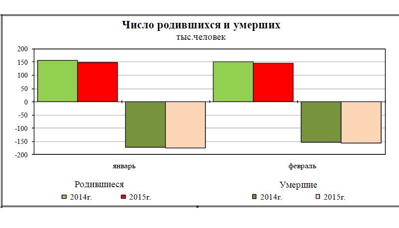 Новый Регион: В России резко возросла смертность