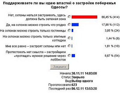 Новый Регион: Застройка приморских склонов Одессы недопустима. Там должна быть зеленая зона